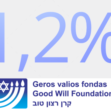 Skirkite 1,2 proc. GPM Geros valios fondui iki 2021 m. gegužės 1 d.